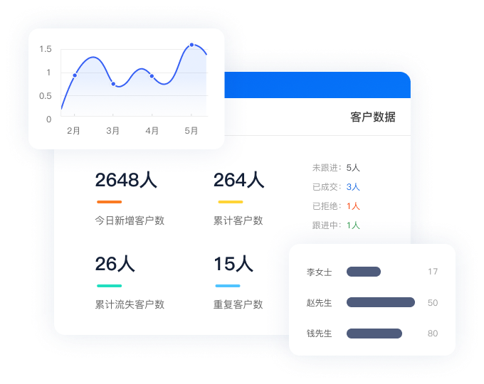 云起链客linkscrm
